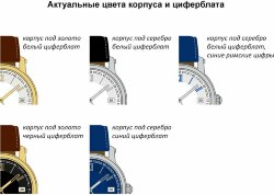 Часы наручные на заказ Zeit B-CH