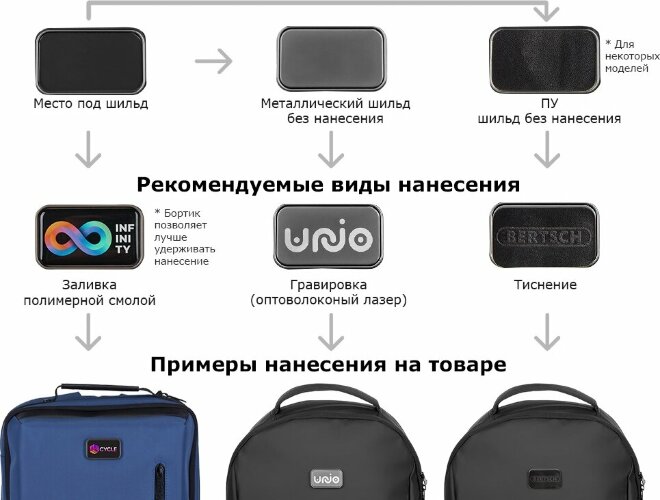 Универсальная водостойкая сумка на пояс Brand Charger Bumble из переработанного пластика, серый